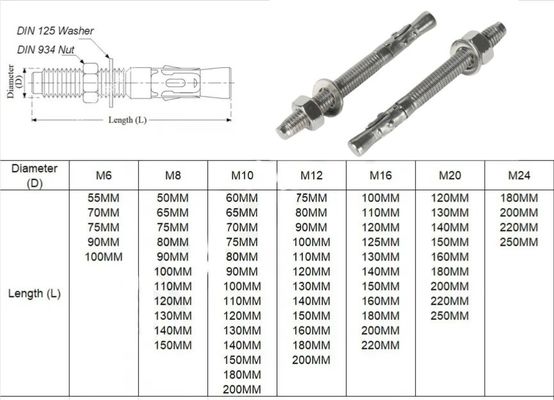 TiCN revestido M12 * 150mm aço carbono Gr4.8 zinco revestido de cunha para aplicações de alta capacidade padrão ISO