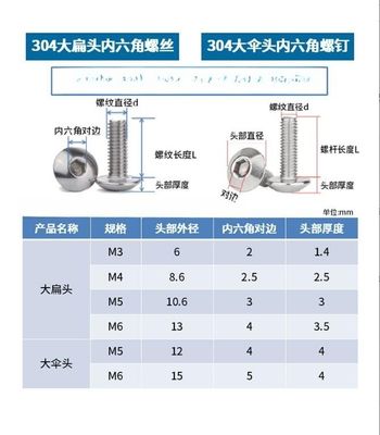 Sistema de medição métrica de aço M5 M6 cabeça de guarda-chuva parafuso de tomada hexadecimal com eficiência padrão ANSI