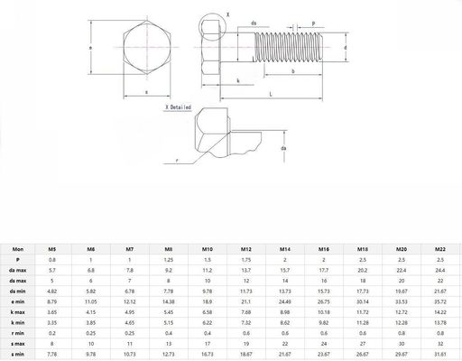 HEX Meio fio parafusos e porcas Pernos Din 931 Para as suas necessidades zincado M8 Hexagon cabeça parafusos grau 4.8/8.8/10.9/12.9