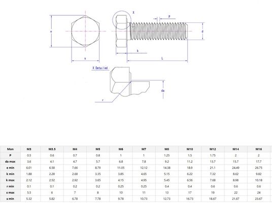 HEX Meio fio parafusos e porcas Pernos Din 931 Para as suas necessidades zincado M8 Hexagon cabeça parafusos grau 4.8/8.8/10.9/12.9