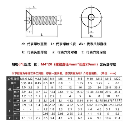 304 Din7991 M3-M16 Countersunk Head Hexagon Socket Screw para distribuidores de fixações padrão BS