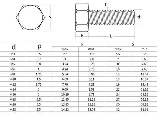 HEX m3 m4 m5 m6 m8 m10 m12 m14 m16 m20 Bolt Nut Washer para Leaf Spring Center