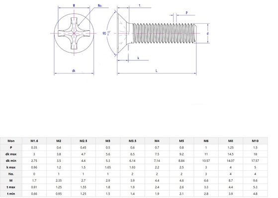 Parafuso de máquina de cabeça oval Phillips de aço inoxidável 18-8 304 grau de aço inoxidável 8.8/10.9/12.9 SS304 SS316 1/4'-20 X 3' parafuso