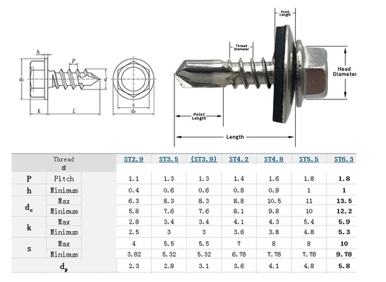 Metric HEX cabeça de aço inoxidável parafusos de telhado de auto-perfuração 4.2 4.8 5.5 6.3 para INCH sistema de medição em industrial