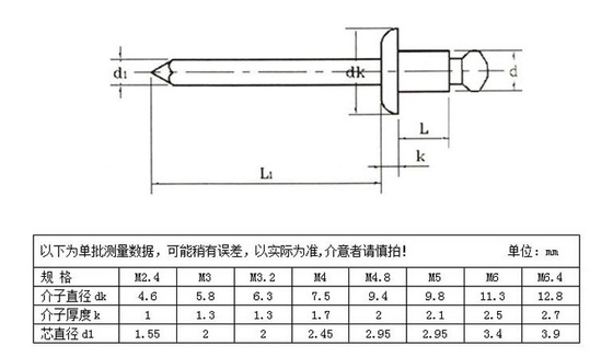 ANSI Padrão de aço inoxidável duplo contra-encosto cabeça roscada rivet aberta para impermeabilização em M2.5-M6.3 rosca