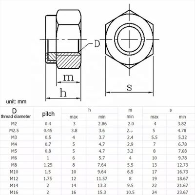 304 aço inoxidável Metric Hex Lock Nut M5 inserção de nylon para DIN padrão e Imperial Inch Measurement System