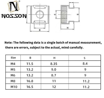 JIS Standard Metric Cage Nut M4 M5 M6 M8 aço inoxidável aço carbono revestido com zinco para acabamento simples e sistema de medição métrica