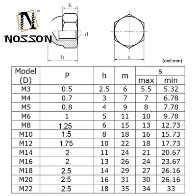Sistema de medição métrica 304 316 aço inoxidável Hexagon Cap Nut M3 m4 m5 m8 DIN1587 Hex Dome Acorn Nut para mineração duradoura