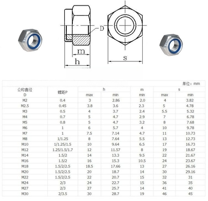 GB Standard de aço inoxidável SS201/304/316 Hexagon Nylon Insert Self Locking Nut DIN982 Finish simples para equipamentos de mineração