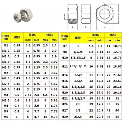 ANSI padrão acabamento revestido com zinco de todos os tamanhos m1.6 m2 m2.5 m3 m4 m5 m6 m8 m10 m12 m14 m16 m20 DIN 934 DIN 439 aço inoxidável Hex Fechada Amido