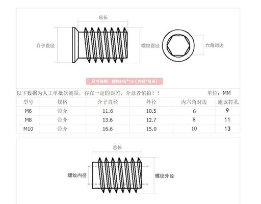 M3 M4 M5 M6 M8 M10 M12 ANSI padrão personalizado profissional